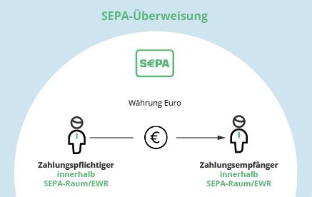 Auslandsüberweisung günstig Geld ins Ausland überweisen