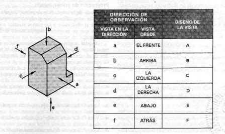 Teor A De Descripci N De La Forma Mind Map