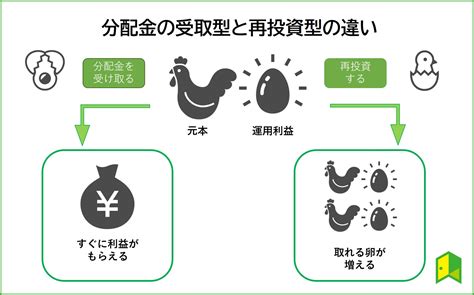 Etfとは？etfと投資信託の違いを分かりやすく簡単解説！ いろはに投資