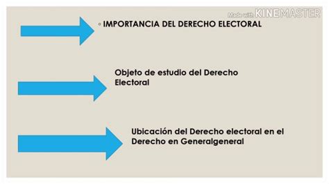 Derecho Electoral Mexicano Principios Del Derecho Electoral Mexicano Youtube