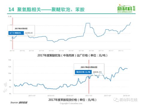 80页ppt详解 疯狂的原材料：2017年度50大原材料涨价全谱图大解析 新闻资讯 德通纳米