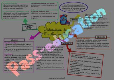 Didactique De Lorthographe Carte Mentale Crpe Pdf Imprimer