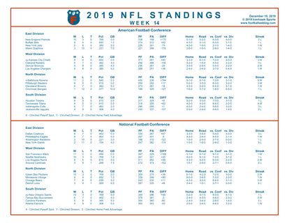 One Page 2019 NFL Week 14 Standings | Football Weblog