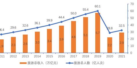 《中国国内旅游发展年度报告（2022 2023）》发布手机新浪网