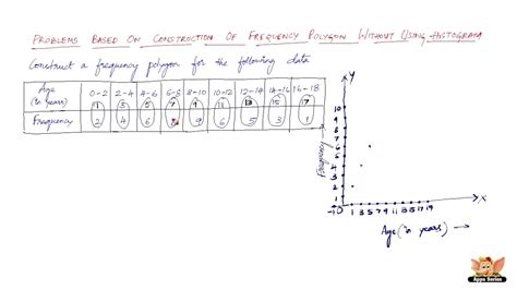 How To Draw Frequency Polygon Without Using Histogram An Example Youtube