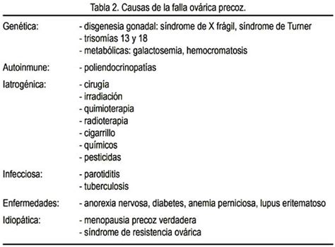 Círculo Especialidade Perene insuficiencia ovarica primaria Rã mimar