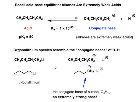 Formation of Grignard and Organolithium Reagents From Alkyl Halides