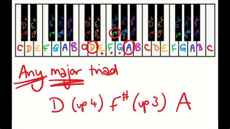 Music Theory Major And Minor Triads Youtube