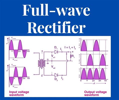 full wave rectifier circuit working Archives - Electrical Volt