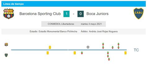 Boca no pudo en Ecuador y tuvo su primer traspié en la Copa