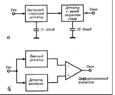 Пиковые детекторы