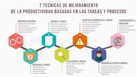 7 Técnicas de Conteo Eficaces para Mejorar la Productividad Escuela