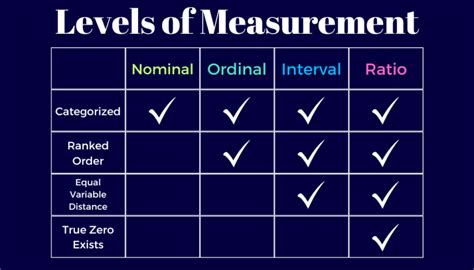 Ordinal Data Vs Nominal Data Whats The Difference Built In