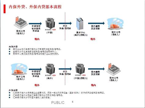 【独家图解】内保外贷与外保内贷外汇管理规定解读金融资讯中国贸易金融网