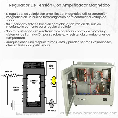 Regulador de tensión con amplificador magnético How it works