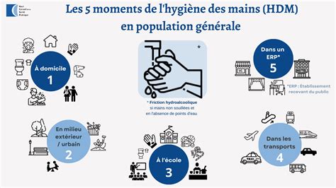 Mesures universelles dhygiène dans la communauté