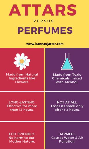 Attar Vs Perfume Key Differences You Should Know Kannauj Attar