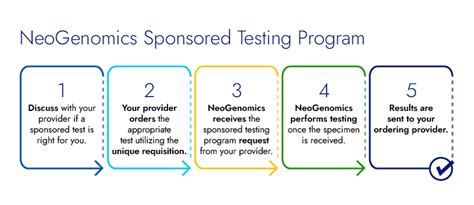 Sponsored Testing Programs For Patients Neogenomics Laboratories