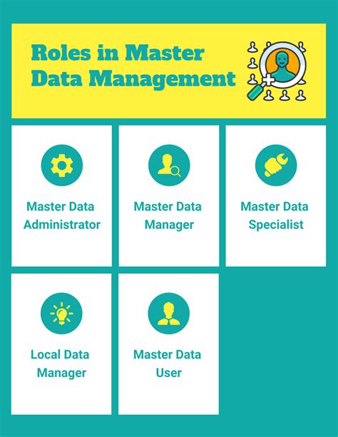 Biggest Problems In Master Data Management In 2022 Reviews Features