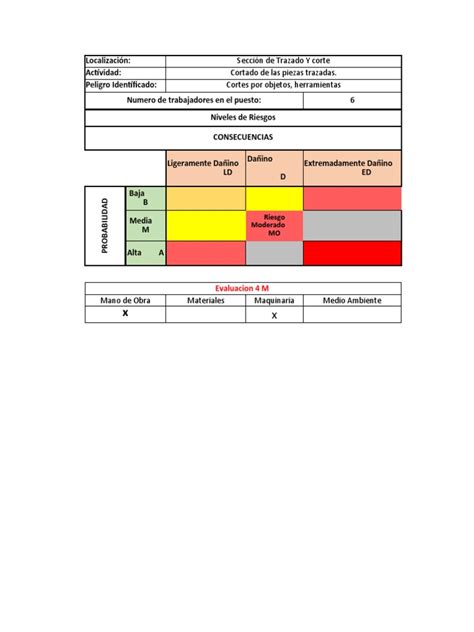 Golpes Cortes Por Objetos Herramientas Pdf