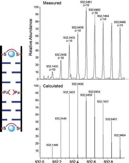 Esi Mass Spectrum And Comparison Of Experimental Data With Calculated