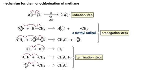 Look4Chemistry: Halogenation of Alkanes