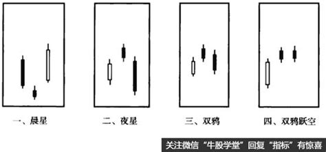 股市趨勢分析兩根k線形態研判晨星、夜星、雙鴉及雙鴉躍空形態分析 每日頭條