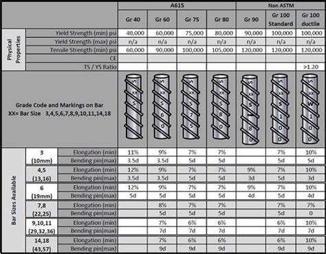 Unit Weight 12mm Rebar