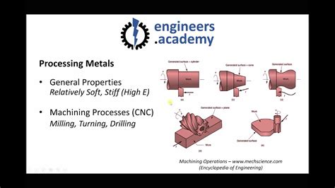 Manufacturing Processes For Different Classifications Of Engineering