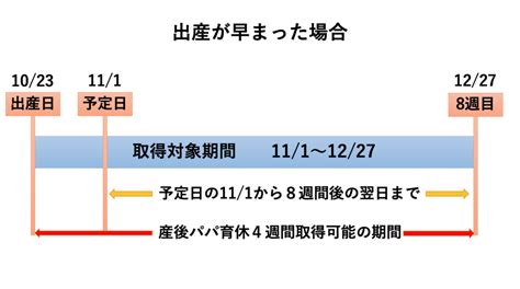 産後パパ育休制度についてわかりやすく解説！ 見習いパパの子育て成長ブログ