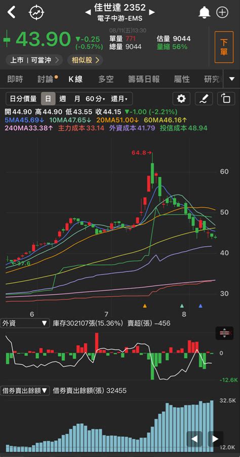 2352 佳世達 佳世達 818近 40億配息入帳 ，一個月來借券賣出增加 ｜股市爆料同學會