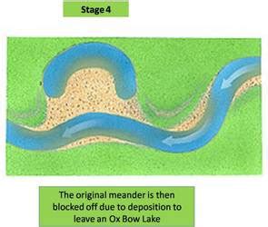 Meanders and Oxbow lakes - Geo-Revision