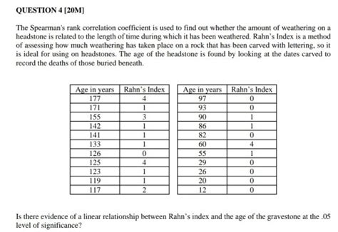 Solved Question M The Spearman S Rank Correlation Chegg