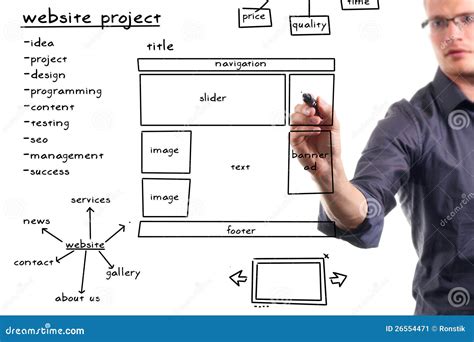 Projecto De Desenvolvimento Do Web Site No Whiteboard Imagem De Stock