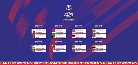 Stage Set For Afc Womens Asian Cup India 2022 Qualifiers