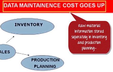 What Is Sap Meaning Of Sap Erp Software