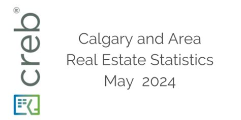 Calgary Home Sales Remain Robust Despite Supply Shortages In Lower