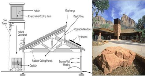 Contemporary Wind Catcher Malqaf In Western World Part 4 Wind