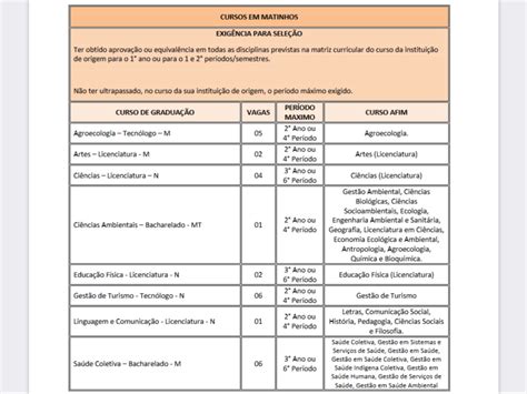 UFPR Litoral Educação é a nossa praia