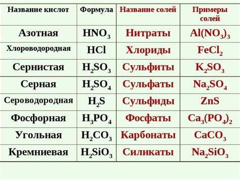 Кислоты и соли | Восьмой класс, Обучение химии, Уроки биологии