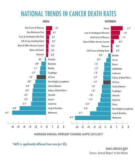 Infographic Archive Division Of Cancer Control And Population