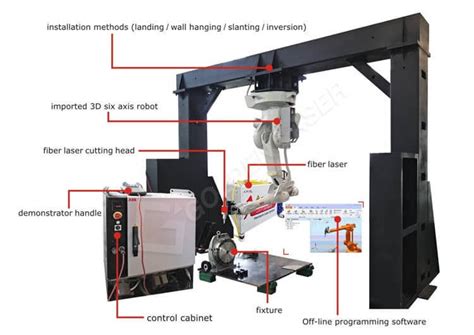 Robotic Arm Fiber Laser 3D Cutting Machine Manufacturers GoldenLaser