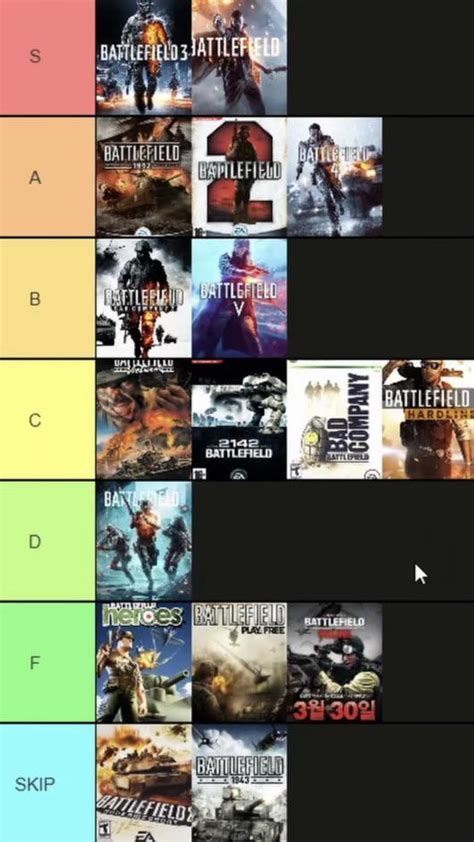 Levelcaps Battlefield Tier List Rbattlefield