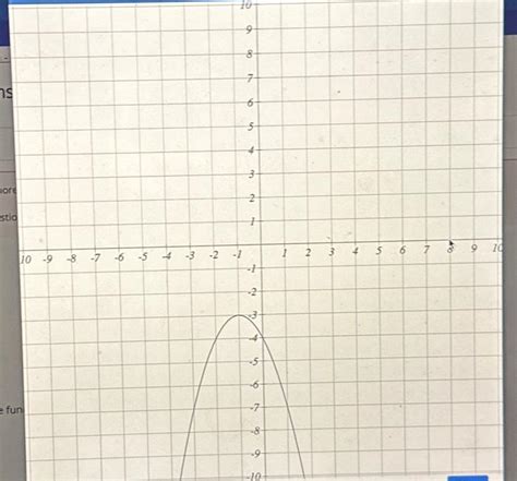 Solved The Graph Above Is A Transformation Of The Function Chegg