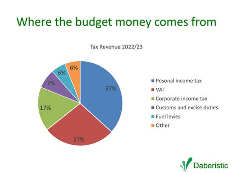 Highlights Of Income Tax In Budget 2023 Image To U