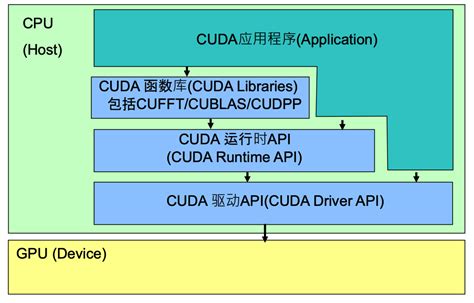 Docker Gpu Wangqi Blog