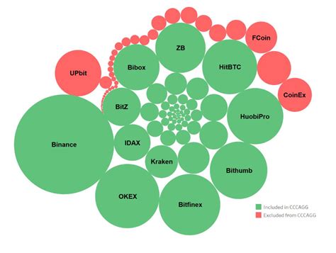 Detailed Report Into The Cryptocurrency Exchange Industry From