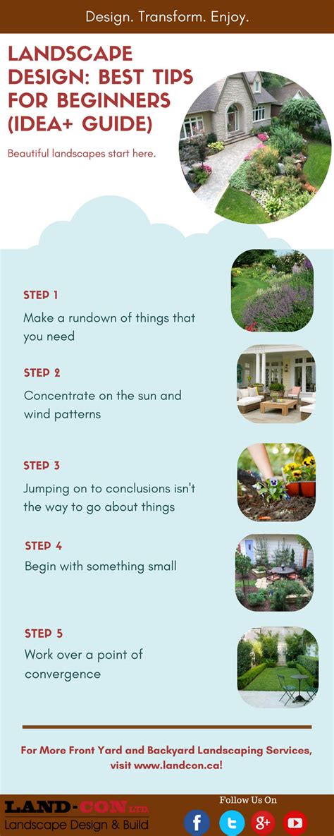 Landscape Design: Best Tips for Beginners - Idea Guide | Landcon