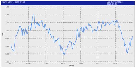 As Eskom Takes Koeberg 1 Offline Can It Keep The Lights On Moneyweb