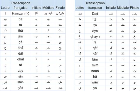 Learn the Arabic alphabet quickly